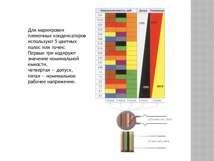 Для маркировки пленочных конденсаторов используют 5 цветных полос или точек: Первые