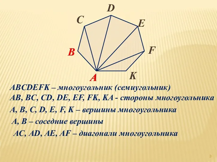 ABCDEFK – многоугольник (семиугольник) AB, BC, CD, DE, EF, FK, KA