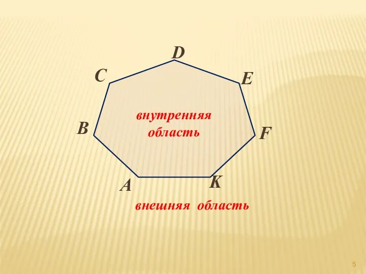 внутренняя область внешняя область