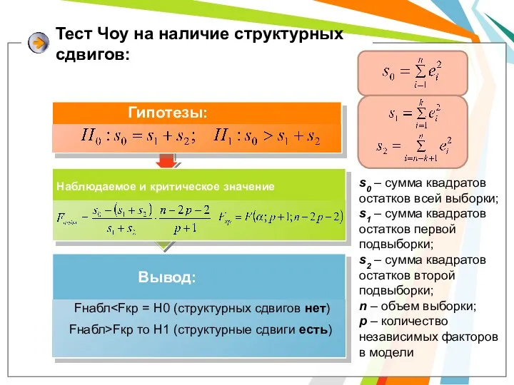 Тест Чоу на наличие структурных сдвигов: s0 – сумма квадратов остатков