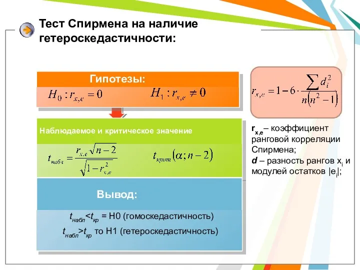 Тест Спирмена на наличие гетероскедастичности: rx,e– коэффициент ранговой корреляции Спирмена; d