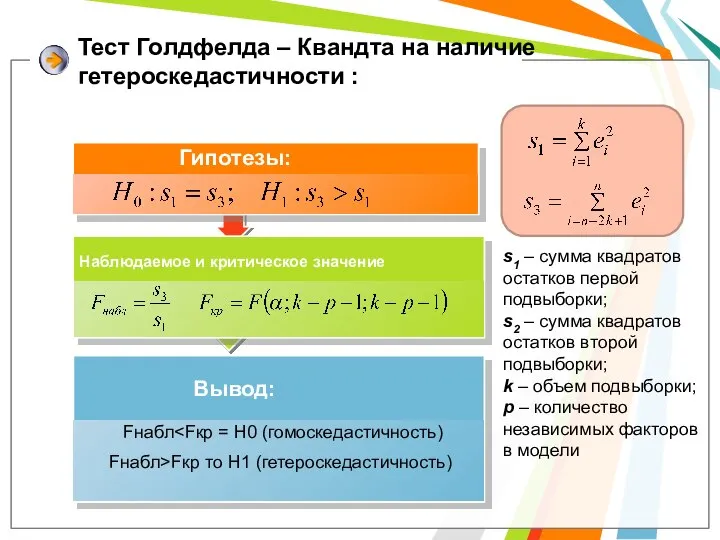 Тест Голдфелда – Квандта на наличие гетероскедастичности : s1 – сумма