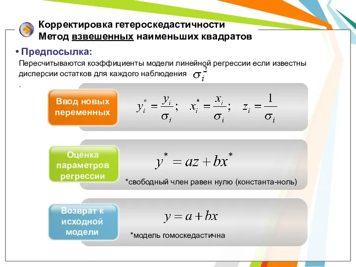 Ввод новых переменных Оценка параметров регрессии Возврат к исходной модели *свободный