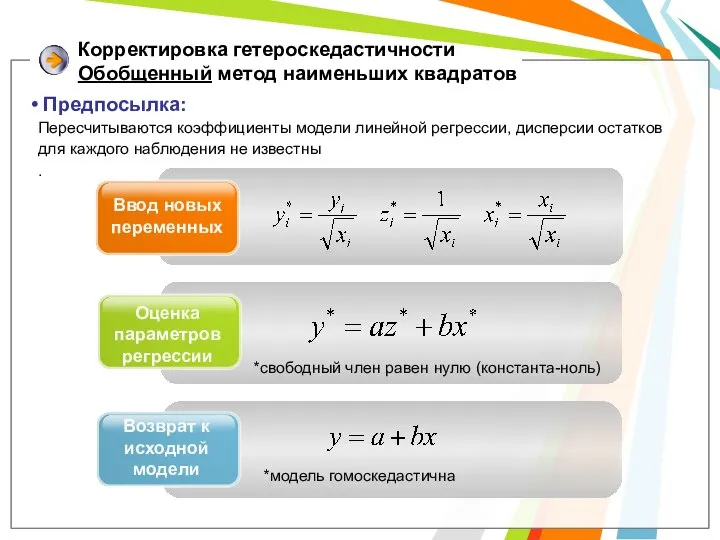 Ввод новых переменных Оценка параметров регрессии Возврат к исходной модели *свободный