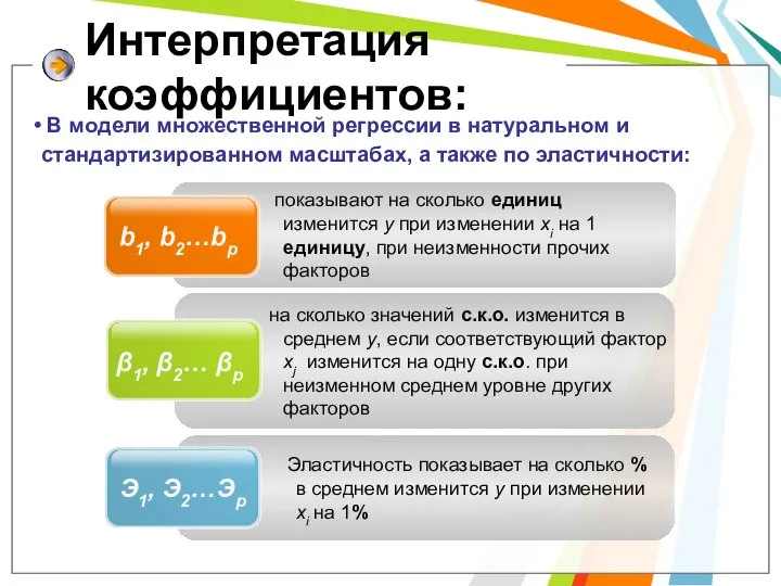 показывают на сколько единиц изменится y при изменении xi на 1