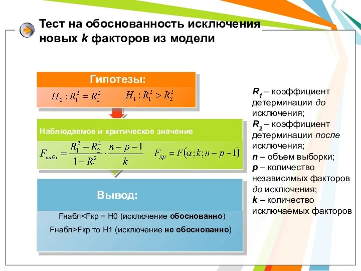 Тест на обоснованность исключения новых k факторов из модели R1 –