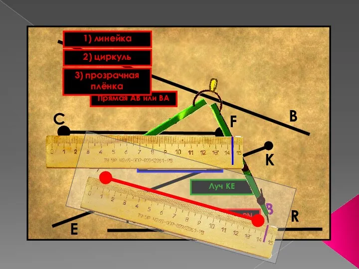 С F E K Отрезок CF или FC Прямая AB или