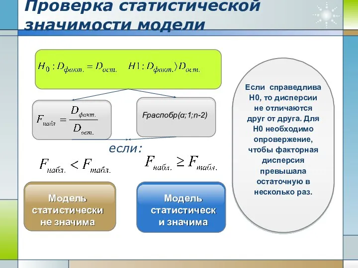 Проверка статистической значимости модели Fраспобр(α;1;n-2) Модель статистически не значима Модель статистически