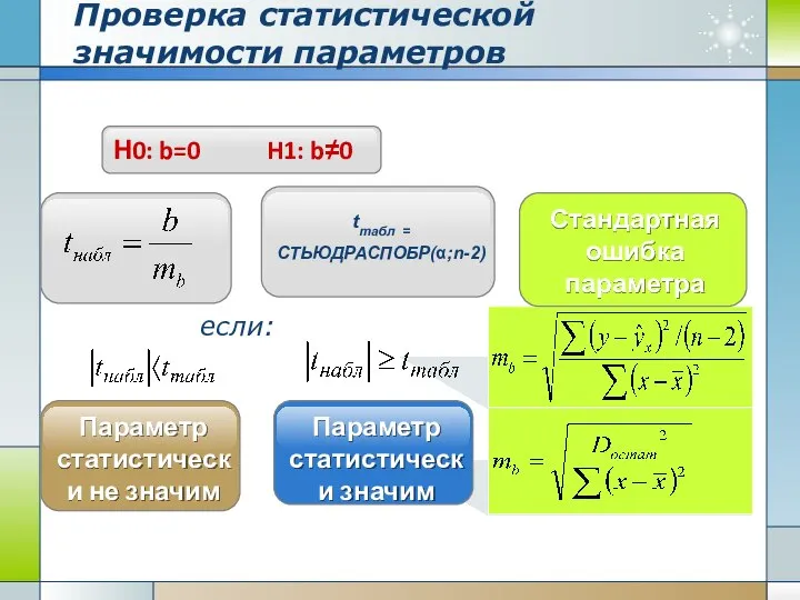 Проверка статистической значимости параметров Н0: b=0 H1: b≠0 tтабл = СТЬЮДРАСПОБР(α;n-2)