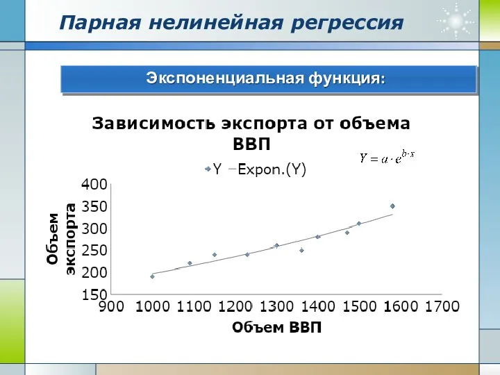 Парная нелинейная регрессия Экспоненциальная функция: