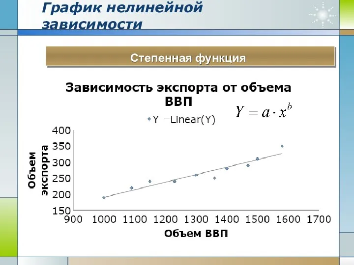 График нелинейной зависимости Describe a vision of company or strategic contents. Степенная функция