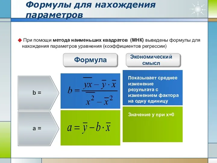 Формулы для нахождения параметров При помощи метода наименьших квадратов (МНК) выведены