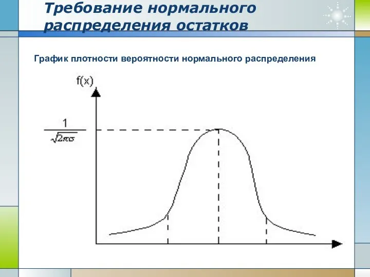 Требование нормального распределения остатков График плотности вероятности нормального распределения