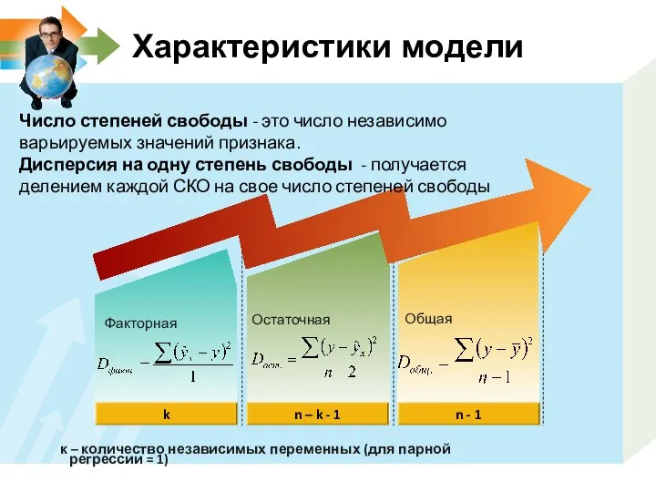 Характеристики модели n - 1 Факторная n – k - 1