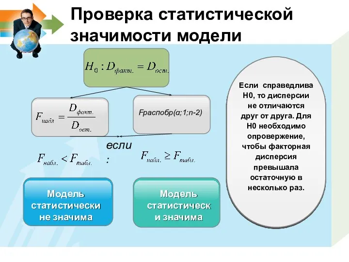 Проверка статистической значимости модели Fраспобр(α;1;n-2) Модель статистически не значима Модель статистически