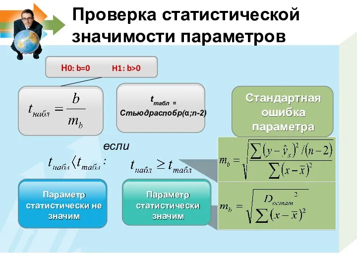 Проверка статистической значимости параметров Н0: b=0 H1: b>0 tтабл = Стьюдраспобр(α;n-2)