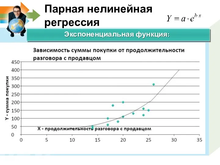 Парная нелинейная регрессия Экспоненциальная функция: