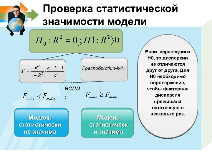 Проверка статистической значимости модели Fраспобр(α;k;n-k-1) Модель статистически не значима Модель статистически