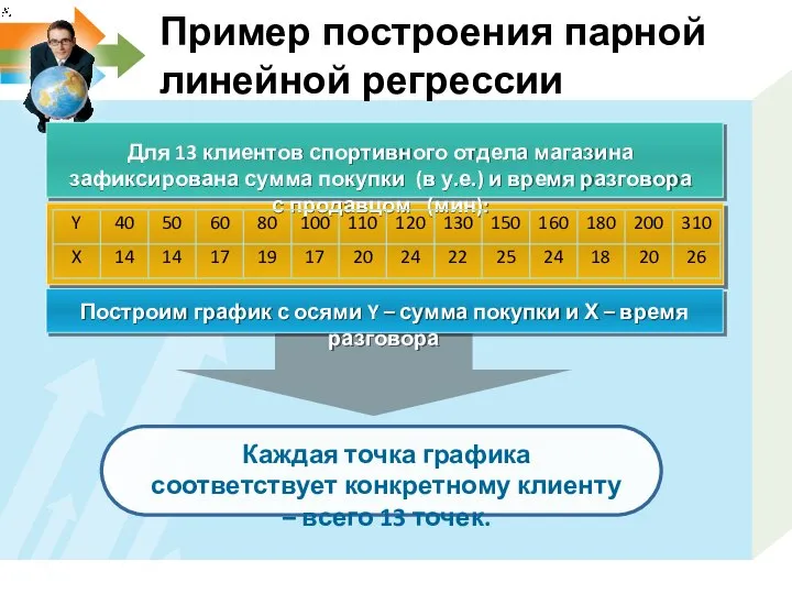 Для 13 клиентов спортивного отдела магазина зафиксирована сумма покупки (в у.е.)