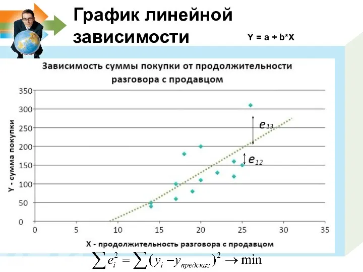 График линейной зависимости Y = a + b*X e13