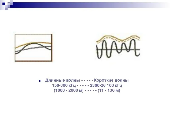 Длинные волны - - - - - Короткие волны 150-300 кГц