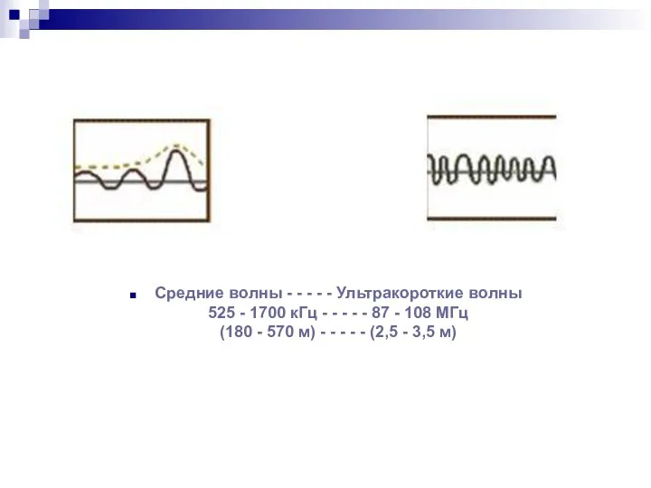 Средние волны - - - - - Ультракороткие волны 525 -