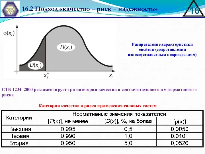 Категории качества и риска применения силовых систем 16.2 Подход «качество –