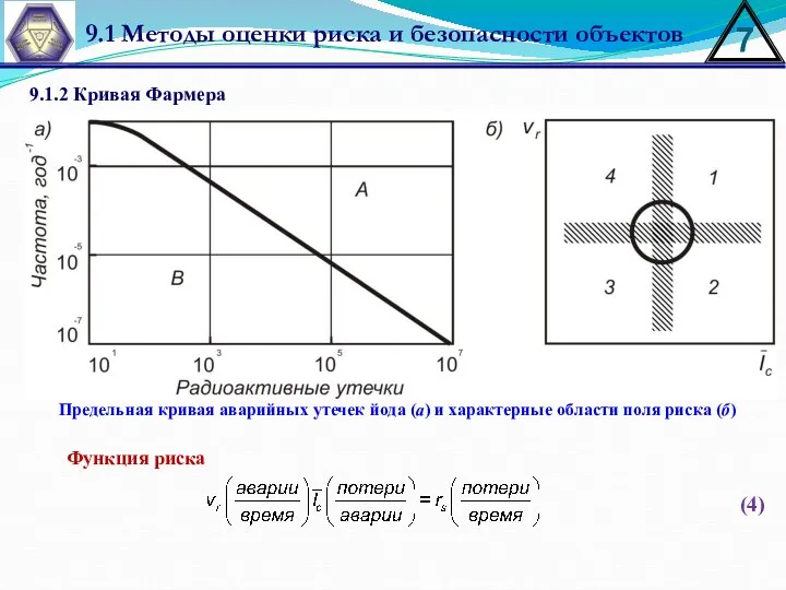 Предельная кривая аварийных утечек йода (а) и характерные области поля риска