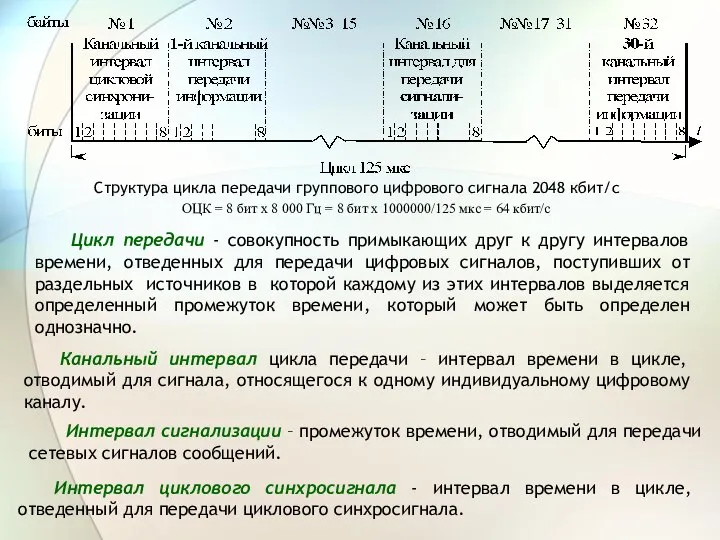 Цикл передачи - совокупность примыкающих друг к другу интервалов времени, отведенных