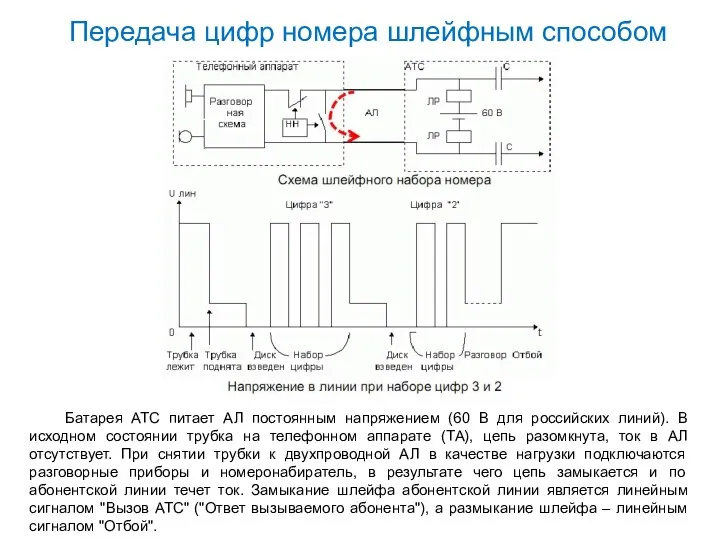 Передача цифр номера шлейфным способом Батарея АТС питает АЛ постоянным напряжением