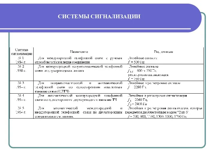 СИСТЕМЫ СИГНАЛИЗАЦИИ