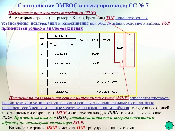 Подсистема пользователя сети с интеграцией служб (ISUP) определяет протокол, используемый в