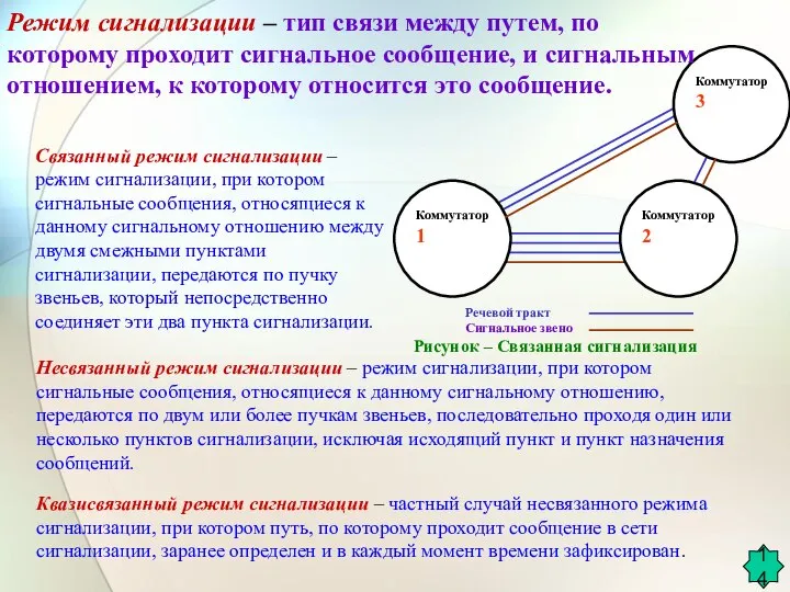 Рисунок – Связанная сигнализация 14 Несвязанный режим сигнализации – режим сигнализации,