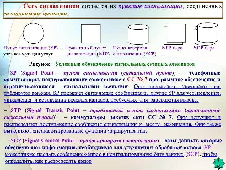 Пункт контроля сигнализации (SCP) STP-пара Рисунок – Условные обозначение сигнальных сетевых