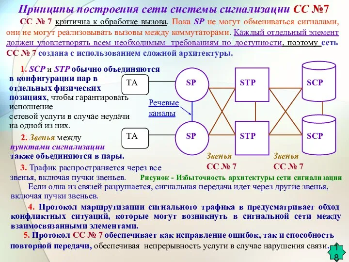 СС № 7 критична к обработке вызова. Пока SP не могут