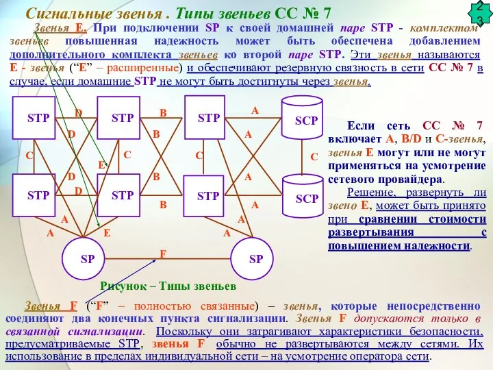 Звенья Е. При подключении SP к своей домашней паре STP -