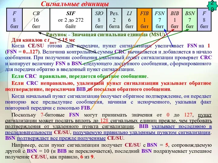 Сигнальные единицы Рисунок – Значащая сигнальная единица (MSU) Для каналов с