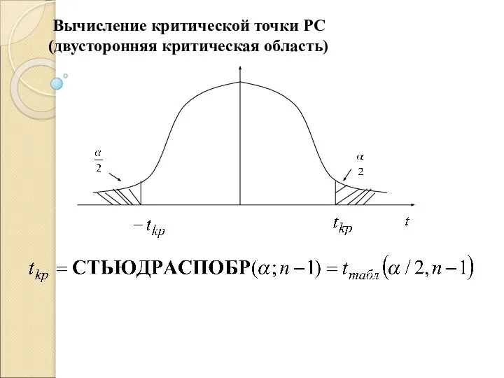 Вычисление критической точки РС (двусторонняя критическая область)