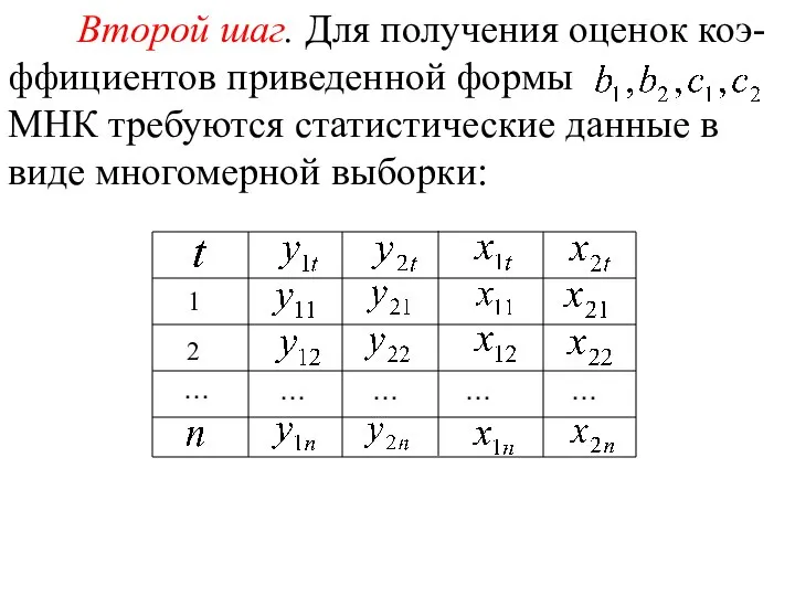 Второй шаг. Для получения оценок коэ-ффициентов приведенной формы МНК требуются статистические