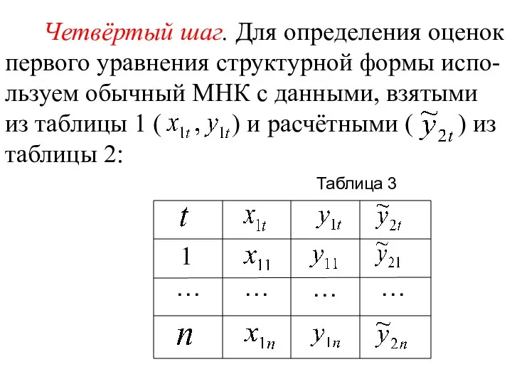 Четвёртый шаг. Для определения оценок первого уравнения структурной формы испо-льзуем обычный