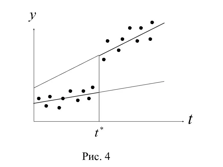 Рис. 4