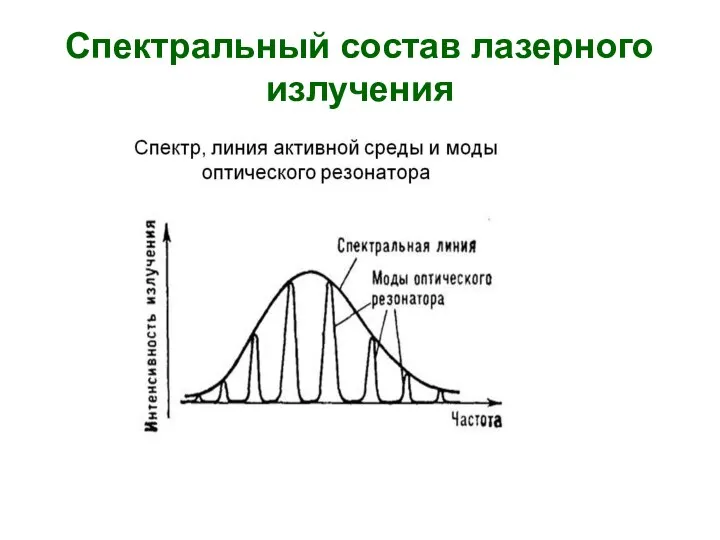 Спектральный состав лазерного излучения