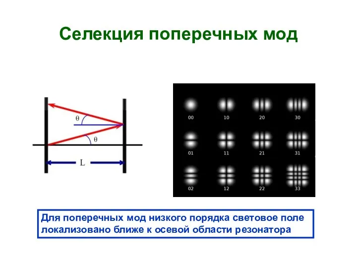 Селекция поперечных мод Для поперечных мод низкого порядка световое поле локализовано ближе к осевой области резонатора