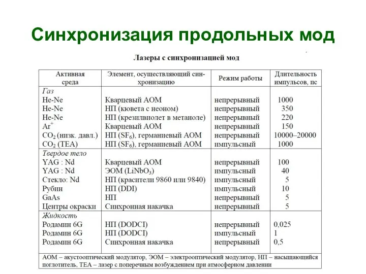 Синхронизация продольных мод