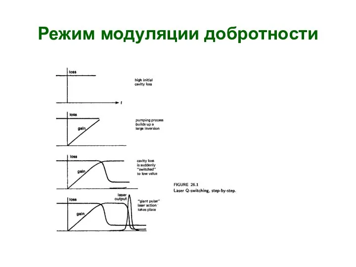 Режим модуляции добротности