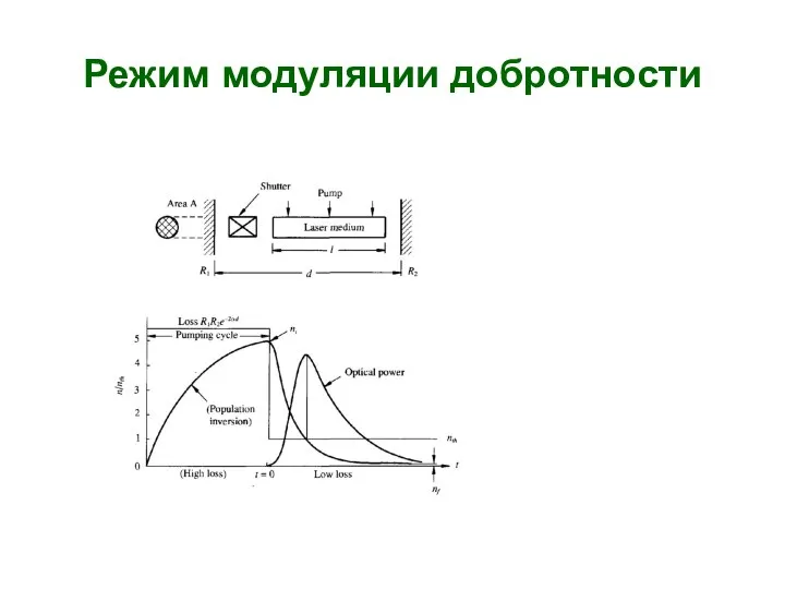 Режим модуляции добротности