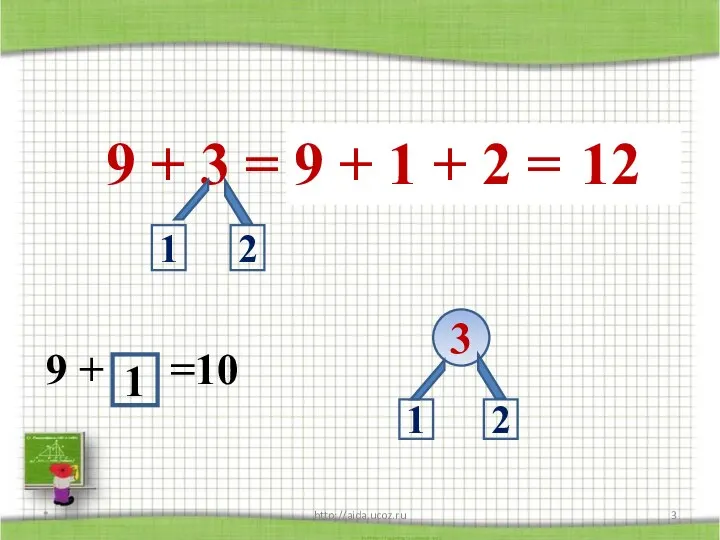 9 + 3 = 9 + =10 * http://aida.ucoz.ru 3 1 2 1 2 1