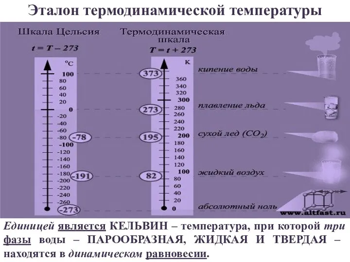 Эталон термодинамической температуры Единицей является КЕЛЬВИН – температура, при которой три