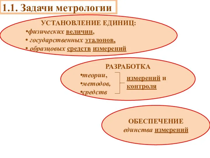 1.1. Задачи метрологии УСТАНОВЛЕНИЕ ЕДИНИЦ: физических величин, государственных эталонов, образцовых средств