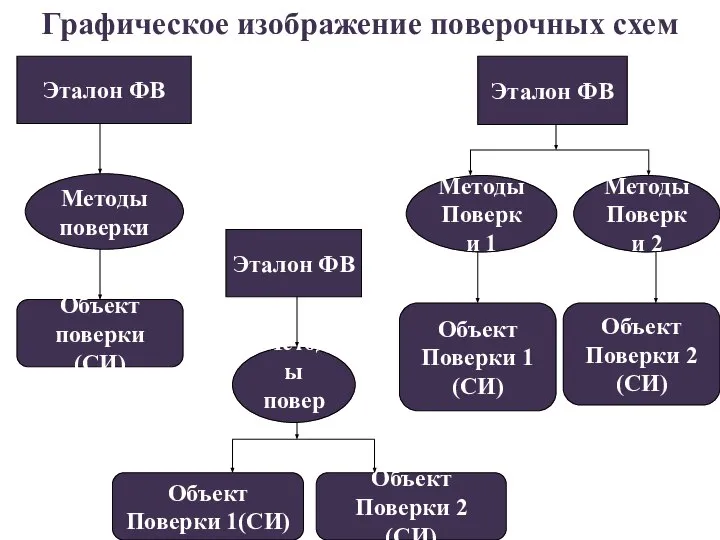 Графическое изображение поверочных схем